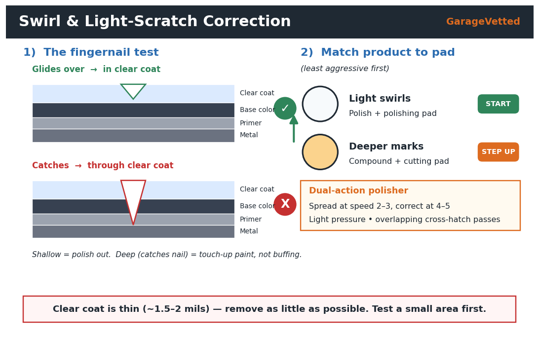 How to Remove Swirl Marks and Light Scratches From Car Paint diagram